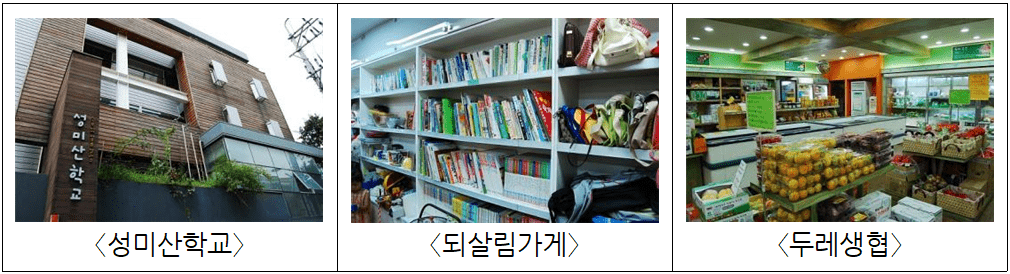 성미산학교, 되살림가게 및 생협 매장