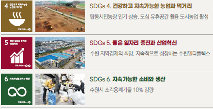 지자체 ESG의 글로벌 표준: 수원시 2030 지속가능발전목표와 민관 거버넌스 체계 분석 suwon economic