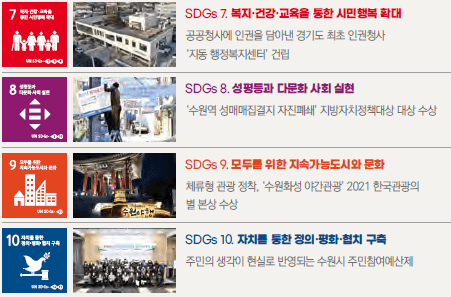 지자체 ESG의 글로벌 표준: 수원시 2030 지속가능발전목표와 민관 거버넌스 체계 분석 suwon social