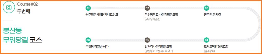 원주협동사회경제네트워크_무위당길코스