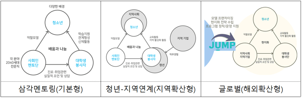 점프의 3가지 사업유형